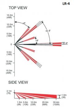 ČOČKY PRO DETEKTORY - LR-4 vyměnitelná čočka