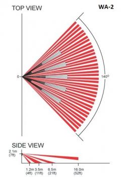 ČOČKY PRO DETEKTORY - WA-2 vyměnitelná čočka